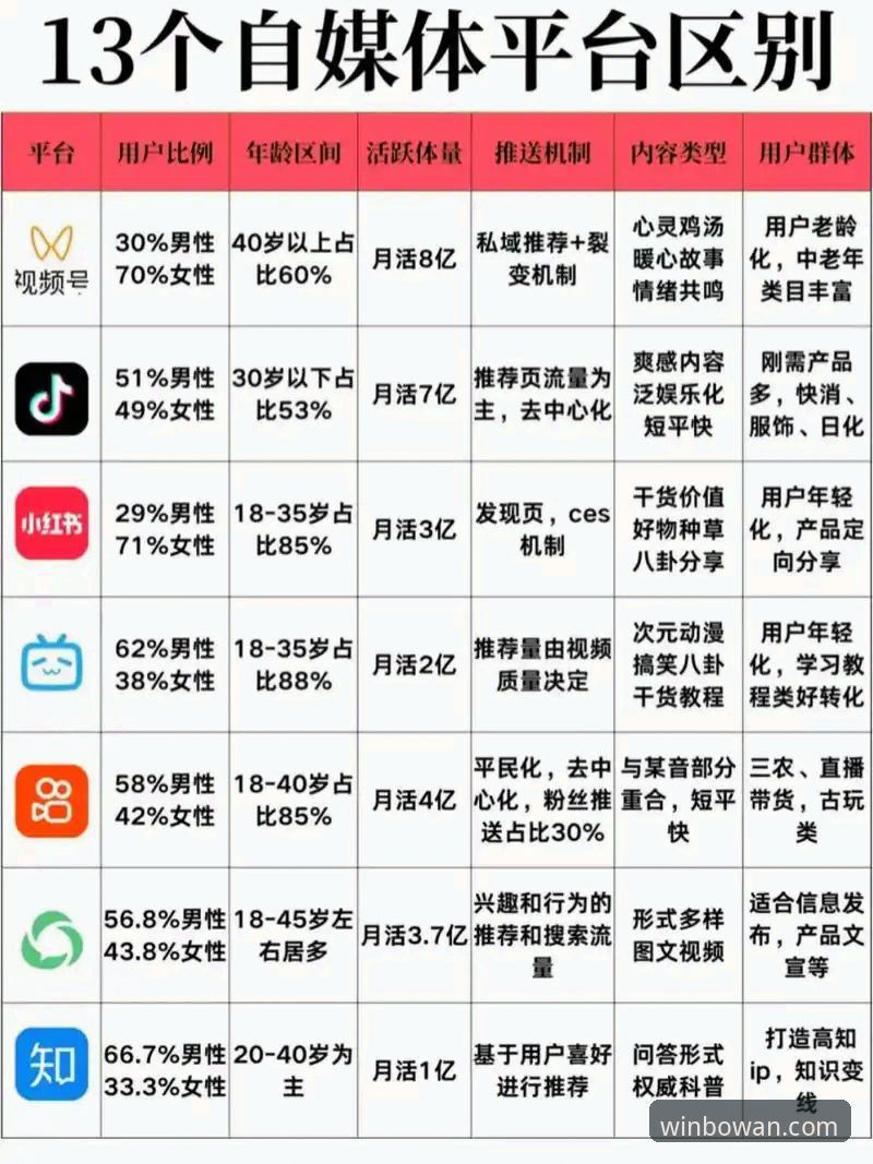 博万娱乐正规平台 vs 普通娱乐平台：专业对比揭示用户选择的五大关键差异