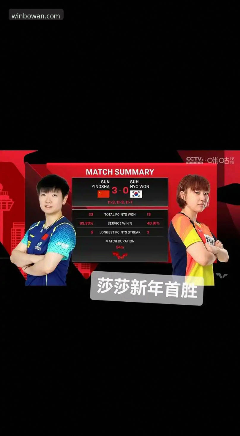 孙颖莎新加坡大满贯首轮表现深度解析：从技术调整看顶尖选手的“系统升级”