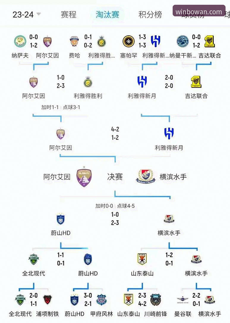 亚冠扩军解读：中超席位变化实用分析，博万娱乐平台助你掌握赛事动态